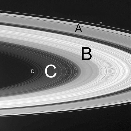 　　土星の環の名前